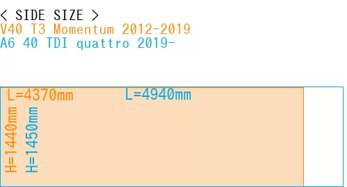#V40 T3 Momentum 2012-2019 + A6 40 TDI quattro 2019-